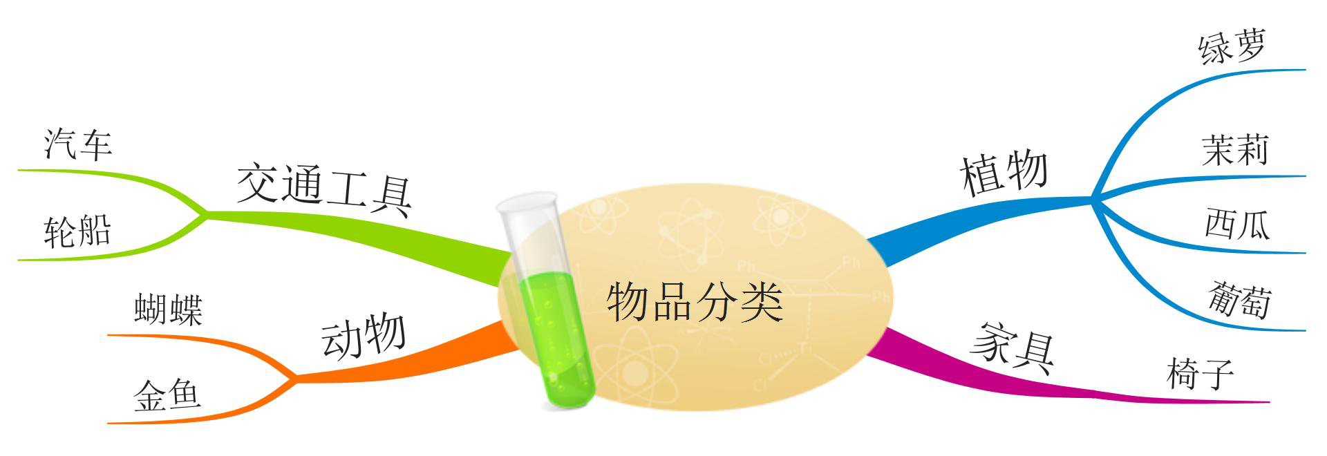 day3思维导图的核心思考法