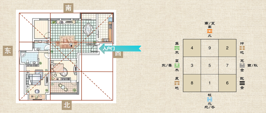 图片[1]-风水基础|深度剖析宅命相扶人受益