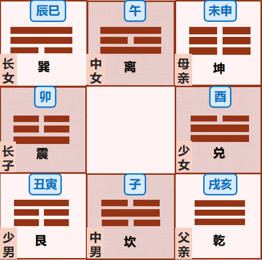 图片[1]-第62节 风水基础|深度剖析隅有缺时元气穷，缺角和流年的关系和化解法-